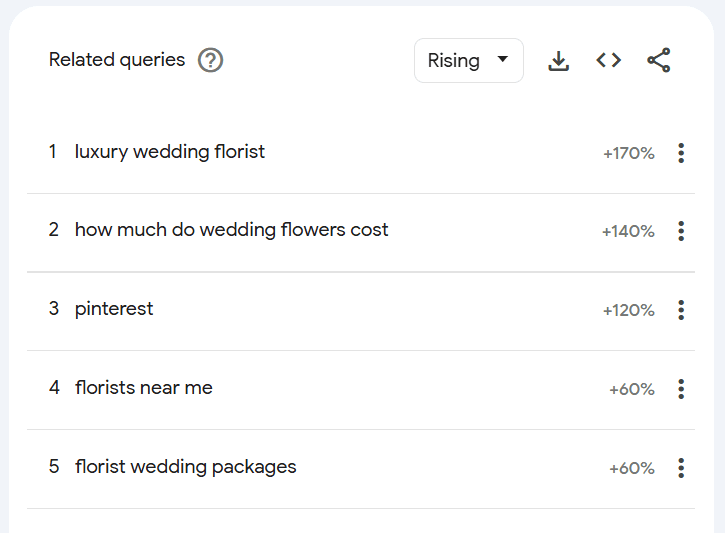 free keyword research for wedding blogs
